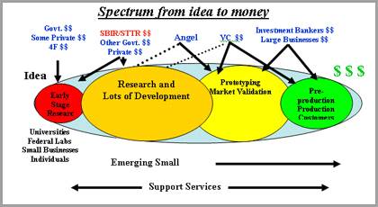 Relay Race of Commercializing