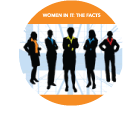 Women in IT: The Facts