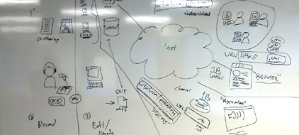 A flow chart of the pod casting process.